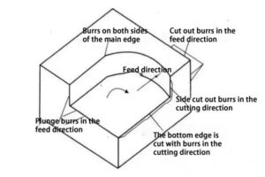 Cut-off Burr