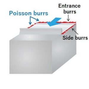 Poisson Burr